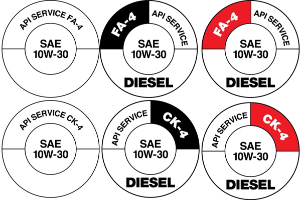phân loại dầu nhớt